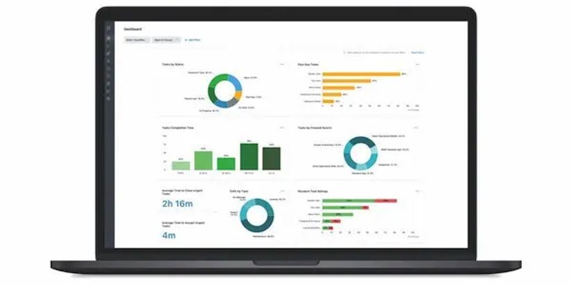SmartRent Work Management dashboards