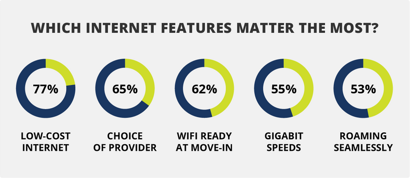 internet features infographic