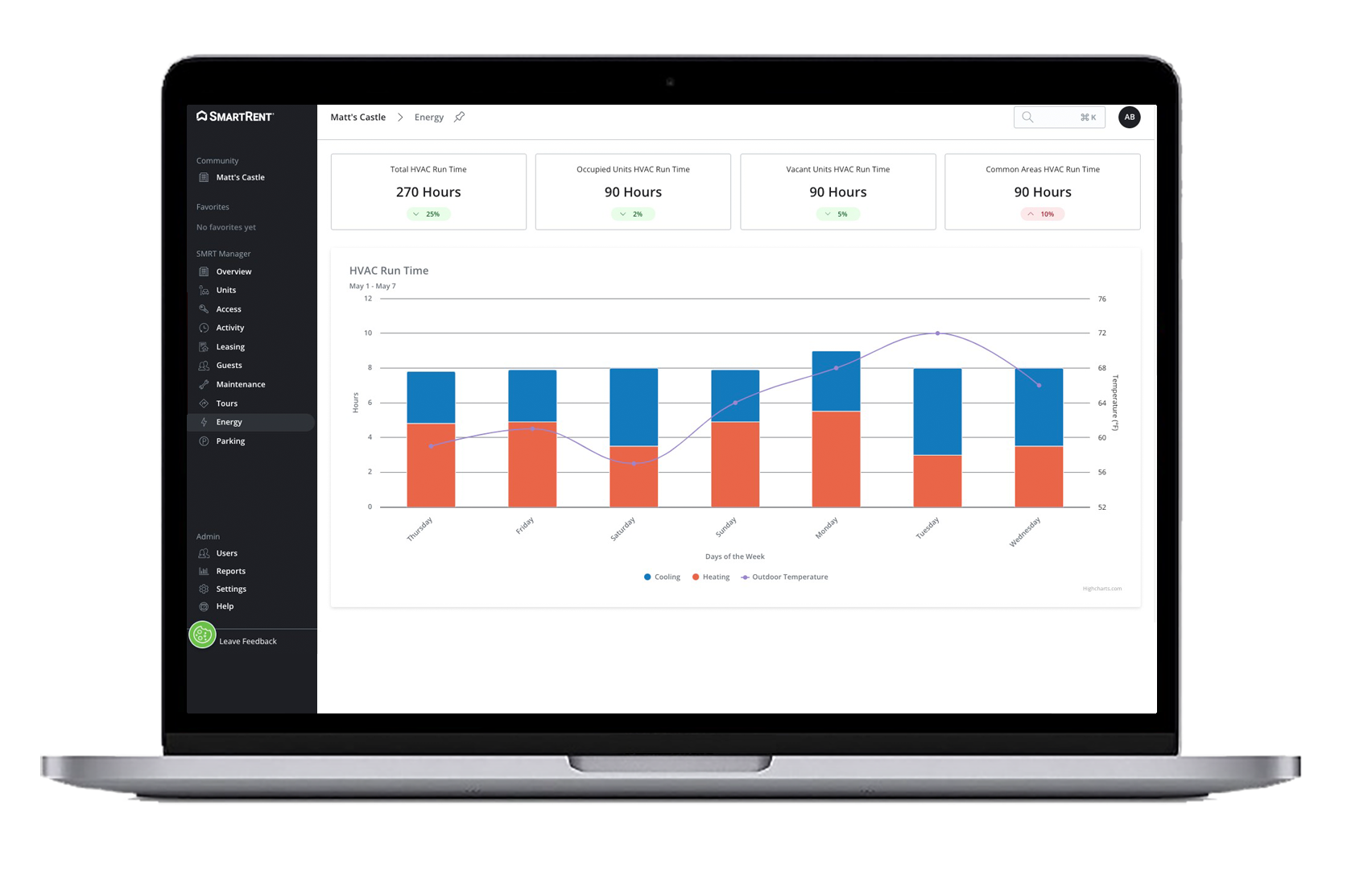 A laptop shows SmartRent Manager's energy dashboard