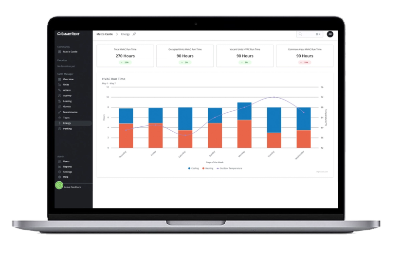 Energy Dashboard in SmartRent Manager monitors energy usage for multifamily property